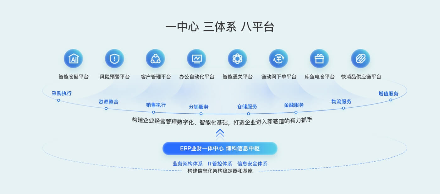 为什么选择yy易游体育