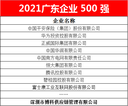 yy易游体育供应链蝉联2021广东企业500强