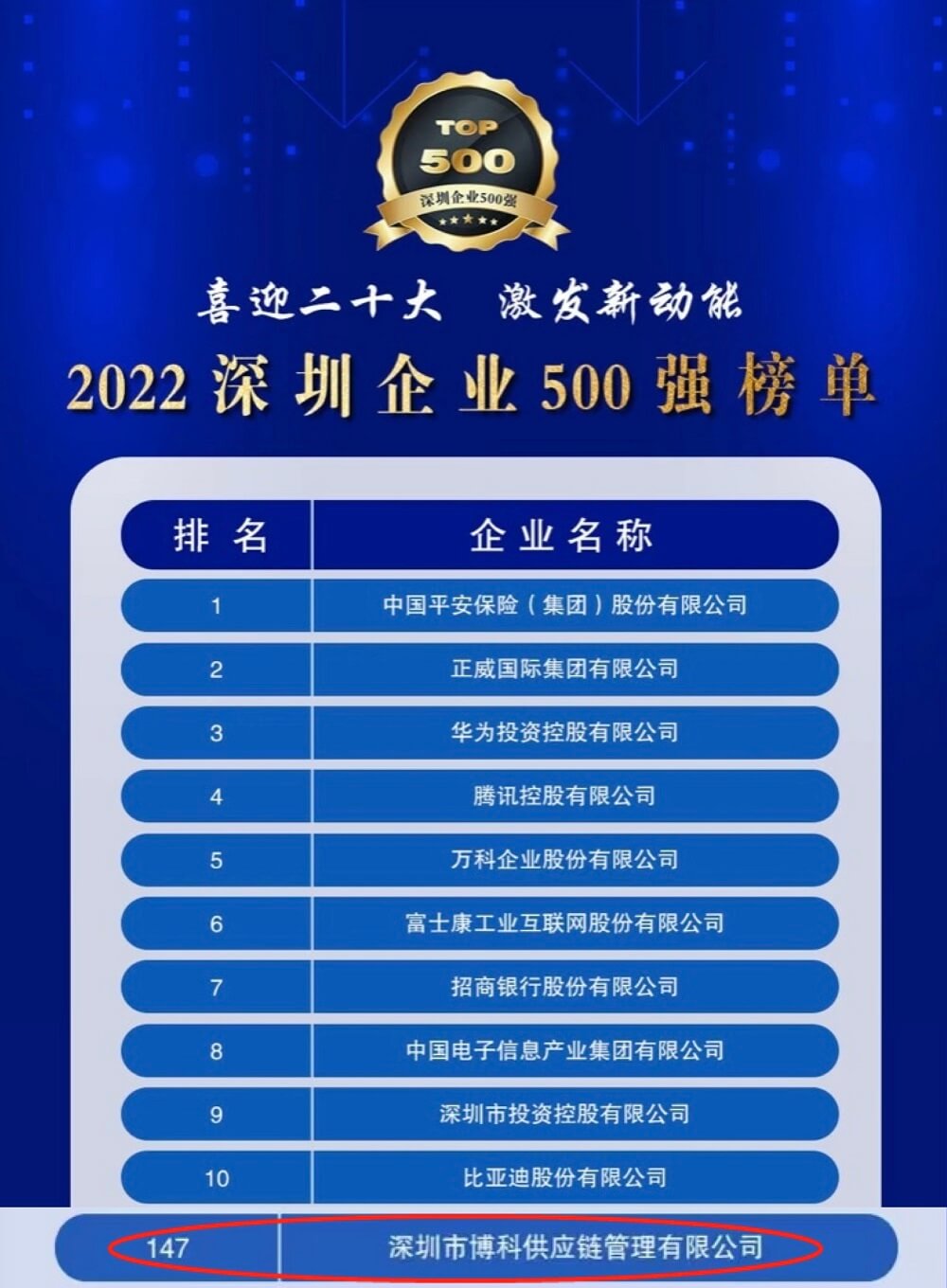 再传喜讯！yy易游体育供应链蝉联深圳企业500强，彰显行业领先实力