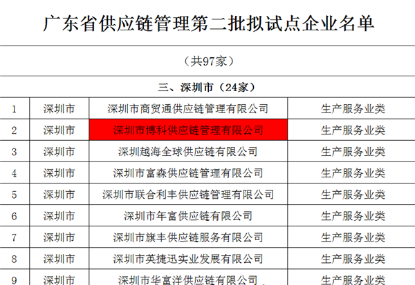 yy易游体育供应链入选广东省供应链管理试点企业